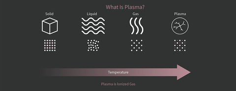 What is plasma technology