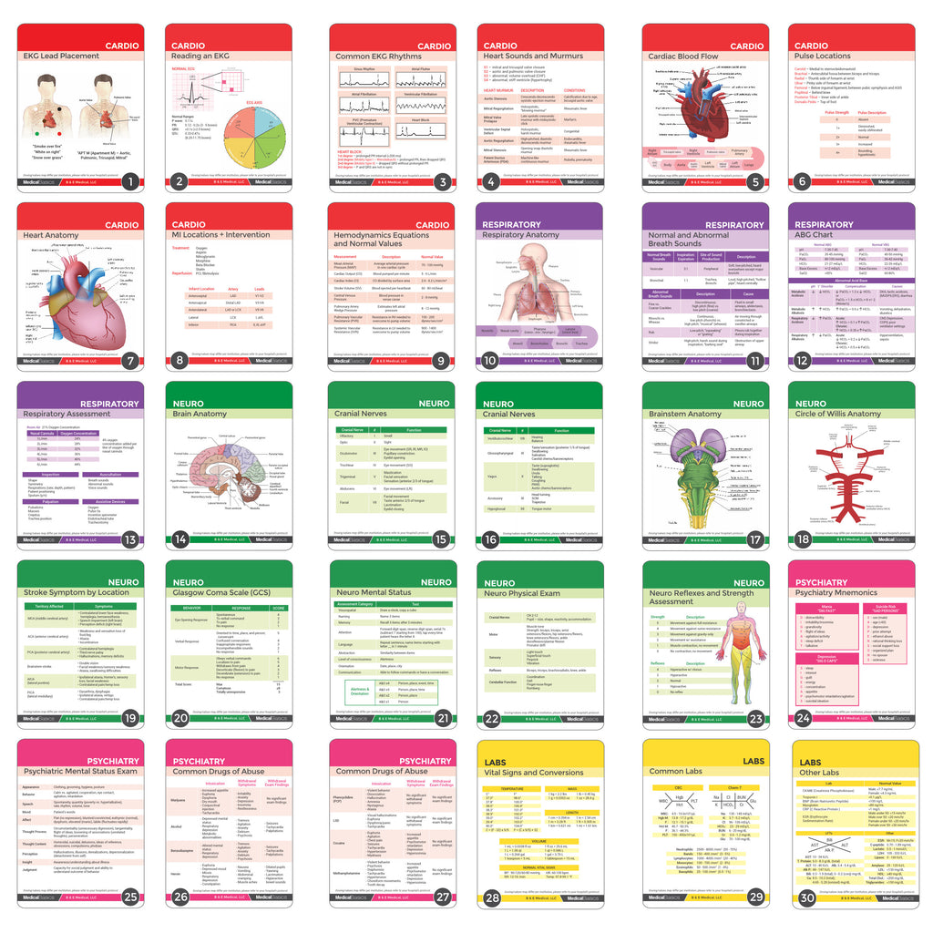 Free Printable Nursing Reference Cards Printable Templates