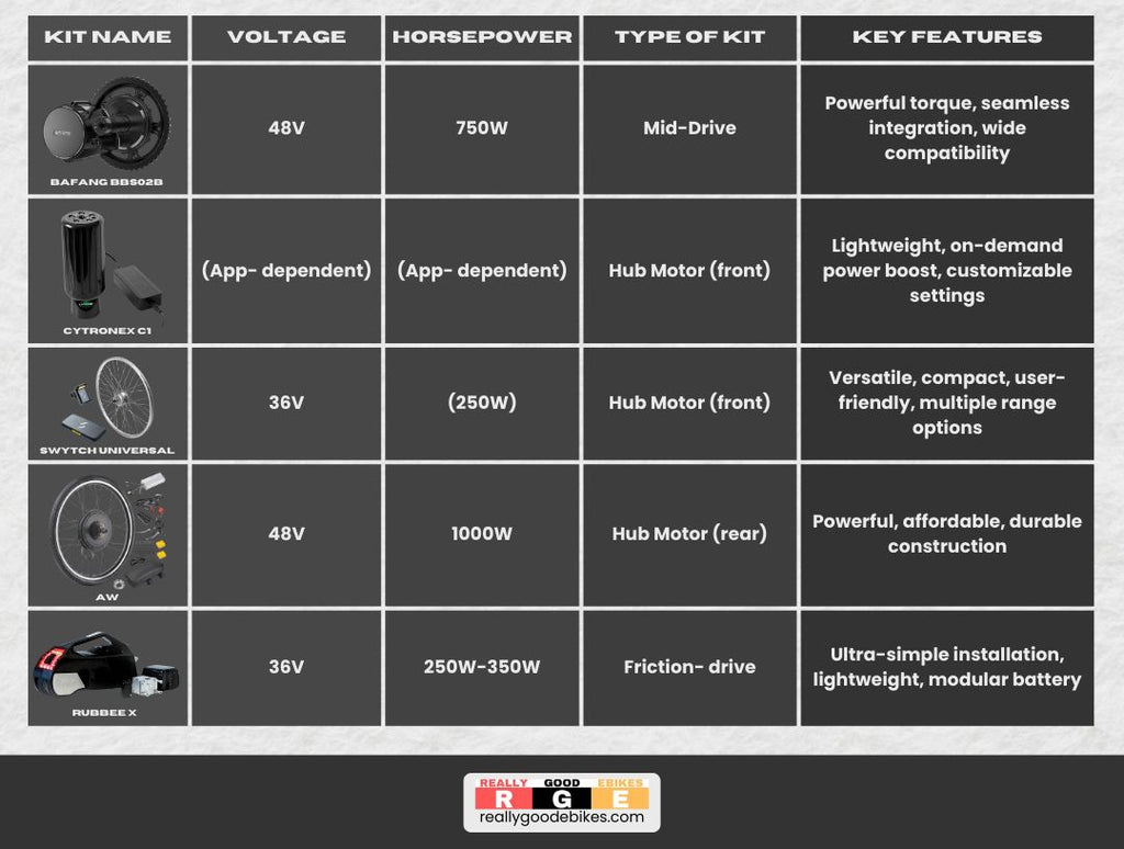 5 Best Ebike Conversion Kits of 2024