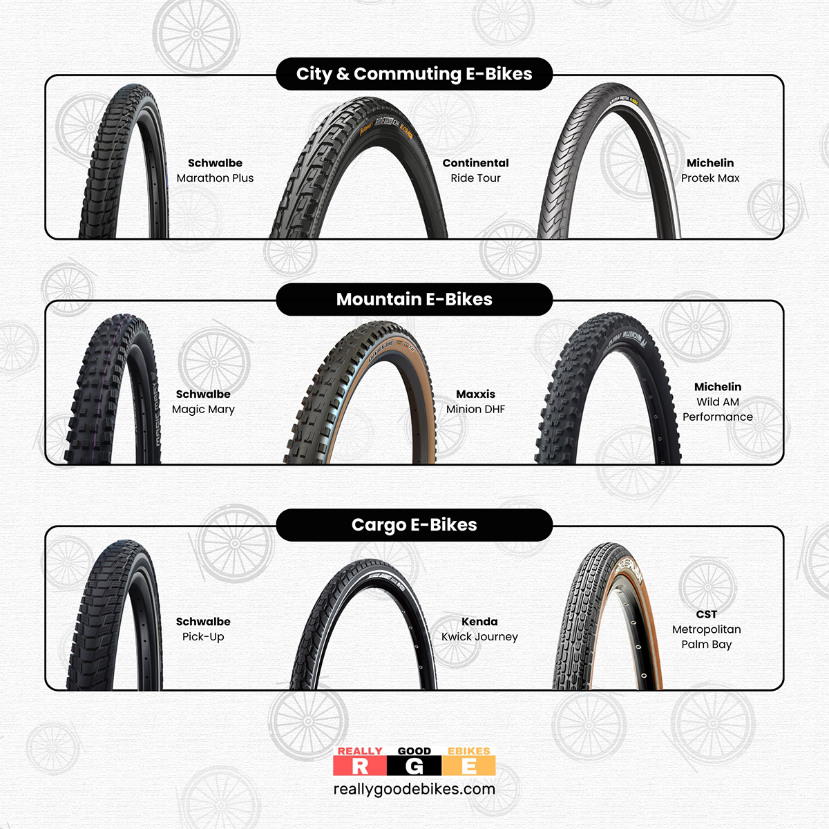 Best E-Bike Tires - Categories and Recommendations