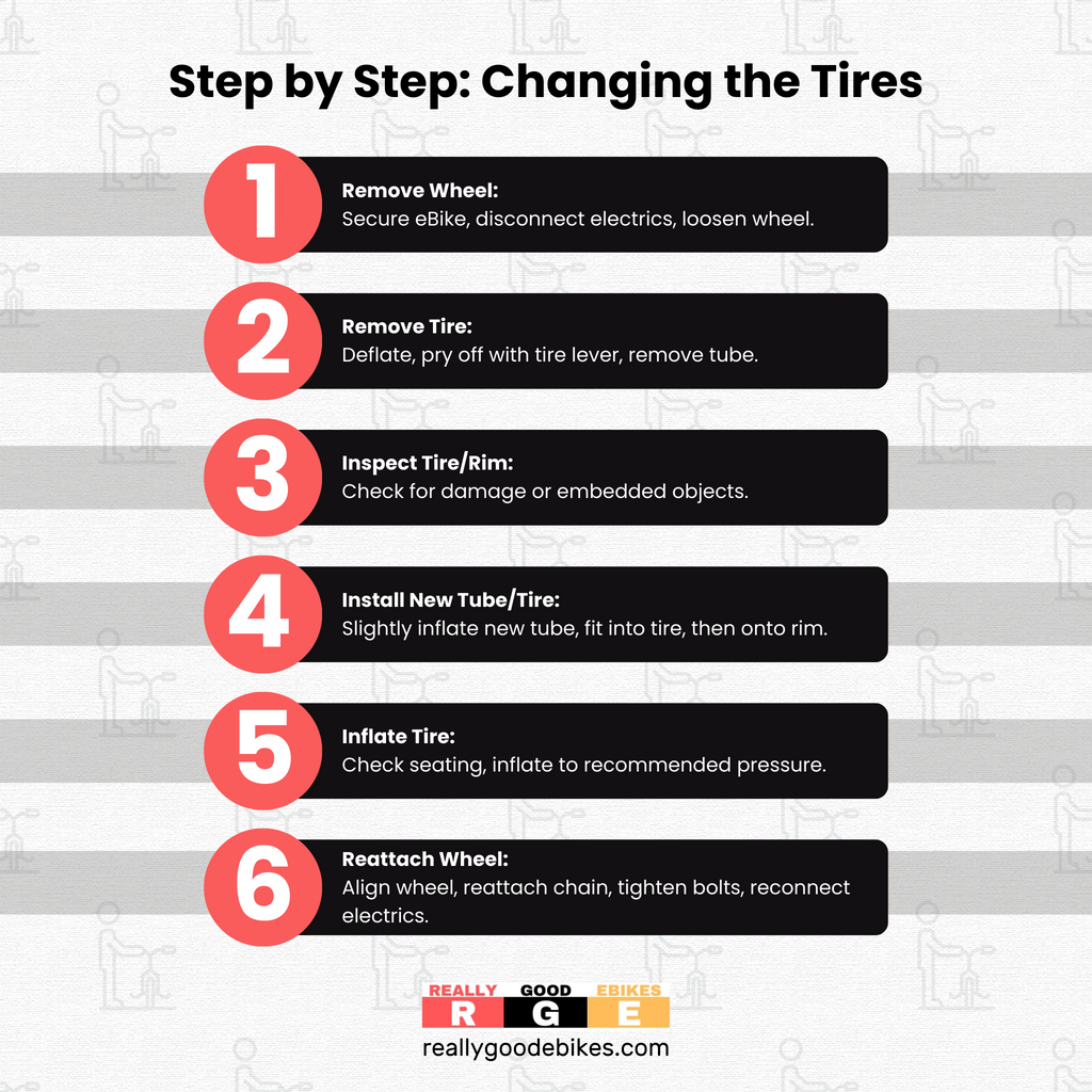 Step-by-Step Guide to Changing the Tire