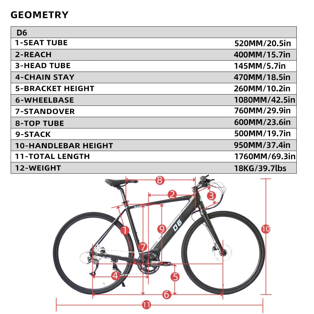 eunorau d6 geometry chart