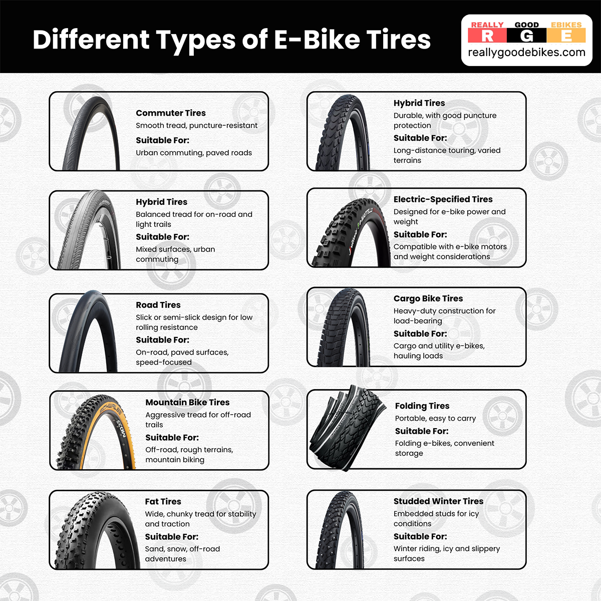 Different Types of E-Bike Tires