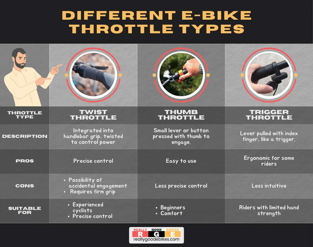 Different e-bike throttle types