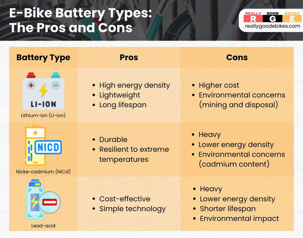 E-bike battery types and their pros and cons