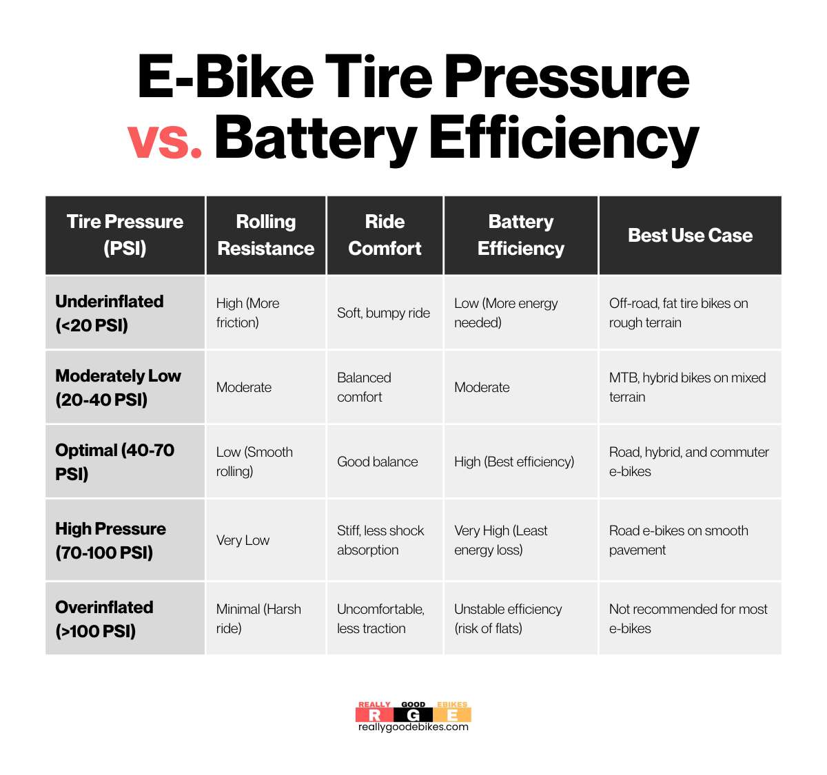 E-Bike Tire Pressure vs. Battery Efficiency