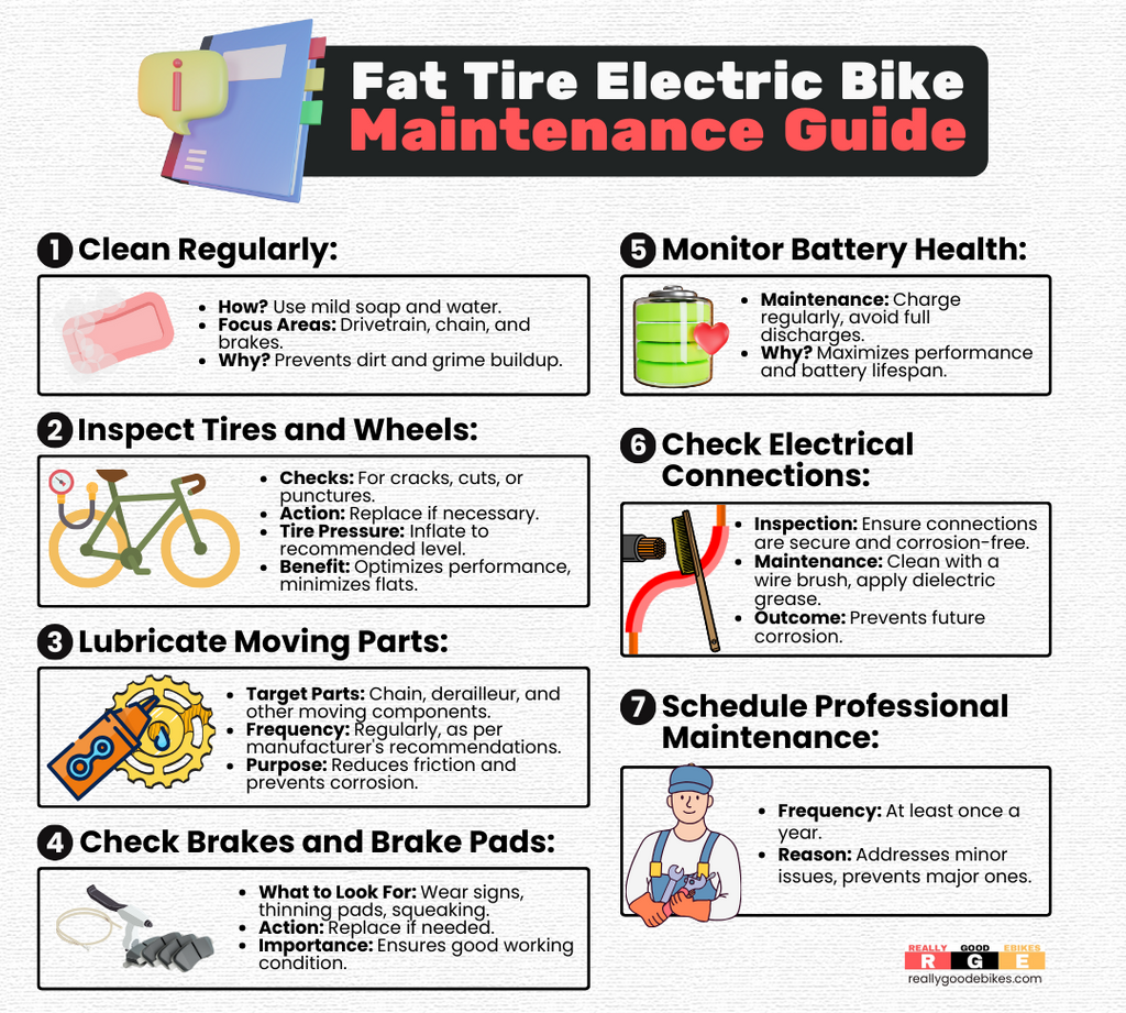 Fat Tire Electric Bike Maintenance Guide