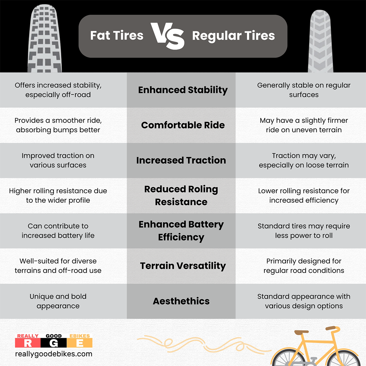 Fat Tires vs. Regular Tires for E-Bikes