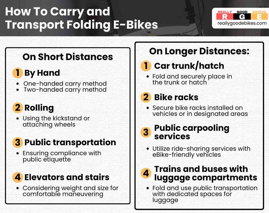 Graphic on how to carry and transport folding E-Bikes.