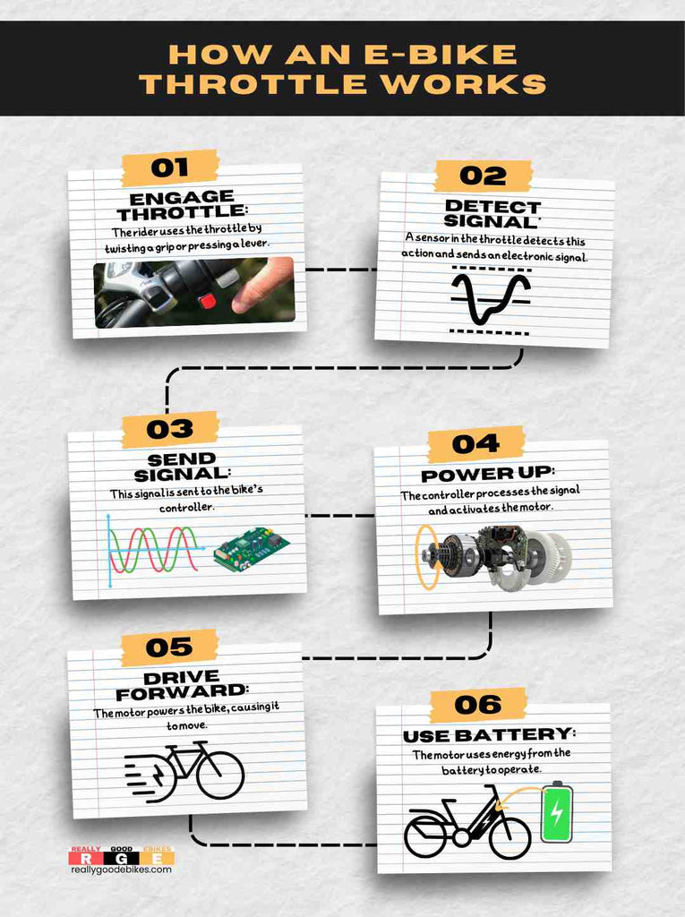 How an e-bike throttle works