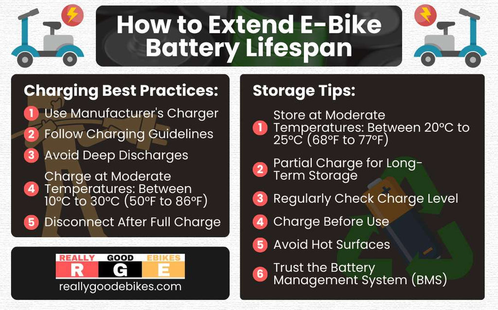How to extend e-bike battery lifespan