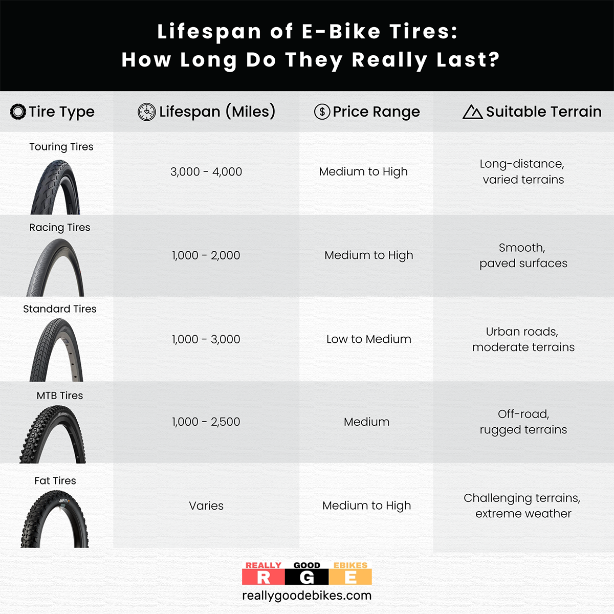 Lifespan of EBike Tires