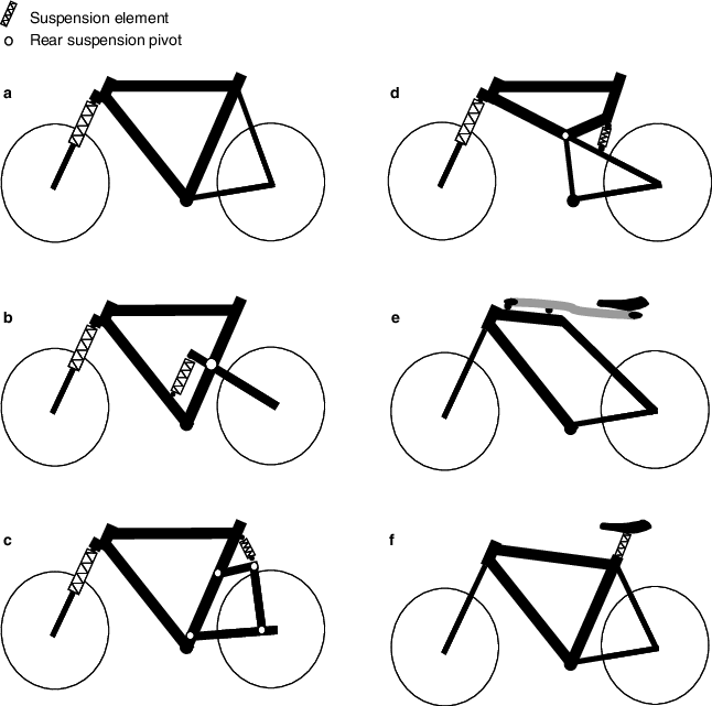 typical bicycle suspension diagram