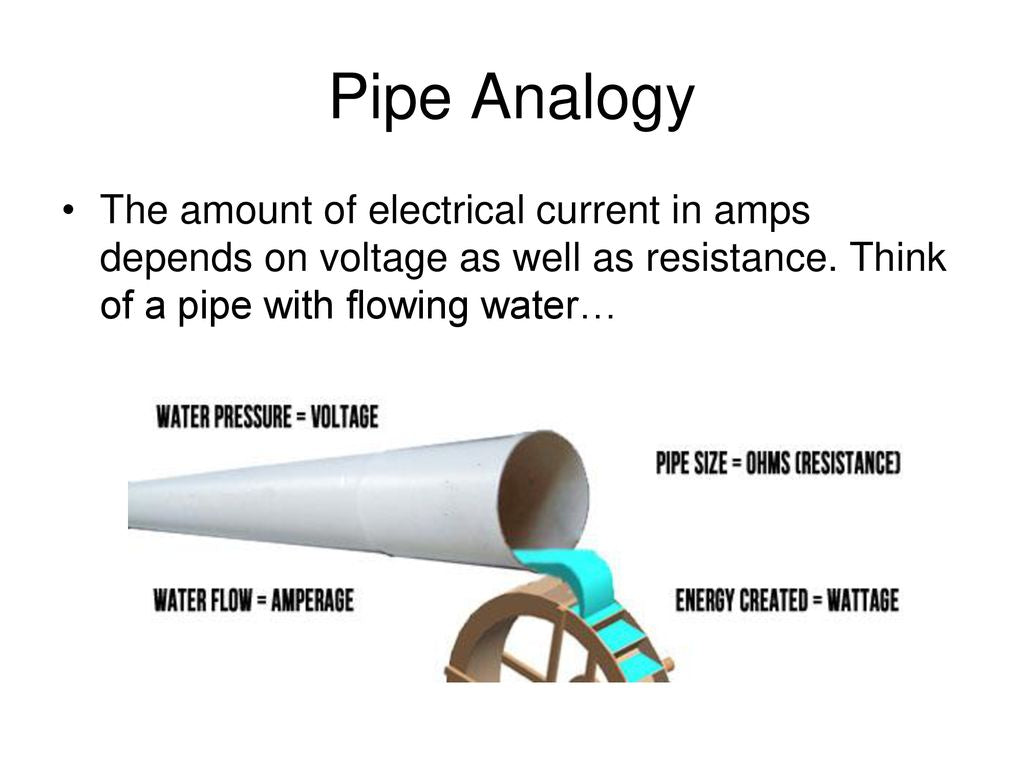 electric energy water pipe analogy illustration