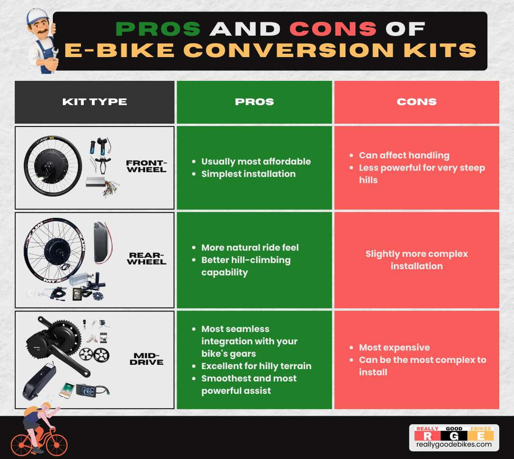 Pros and Cons of E-Bike Conversion Kits