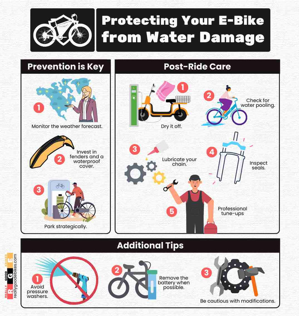 Protecting Your E-Bike from Water Damage