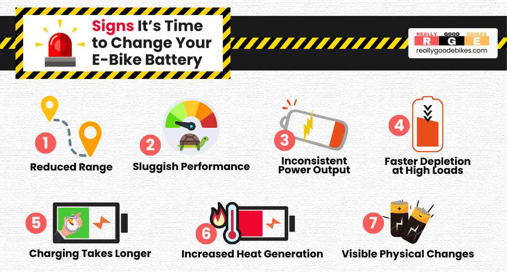 Signs it’s time to change your e-bike battery