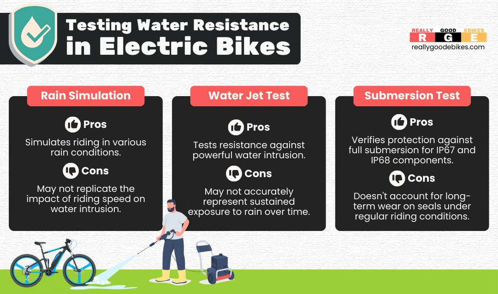 Testing Water Resistance in Electric Bikes