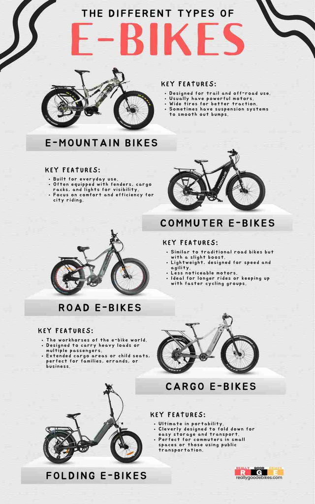 The different types of e-bikes