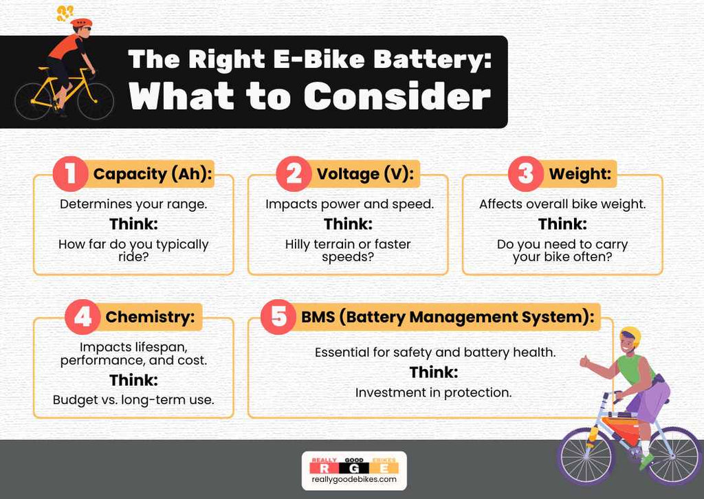 The right e-bike battery and what to consider.