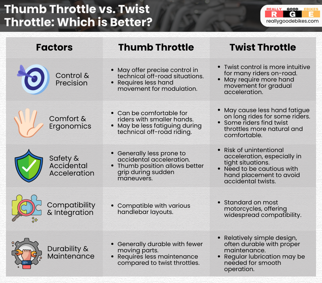 Twist and Thumb Throttle comparison