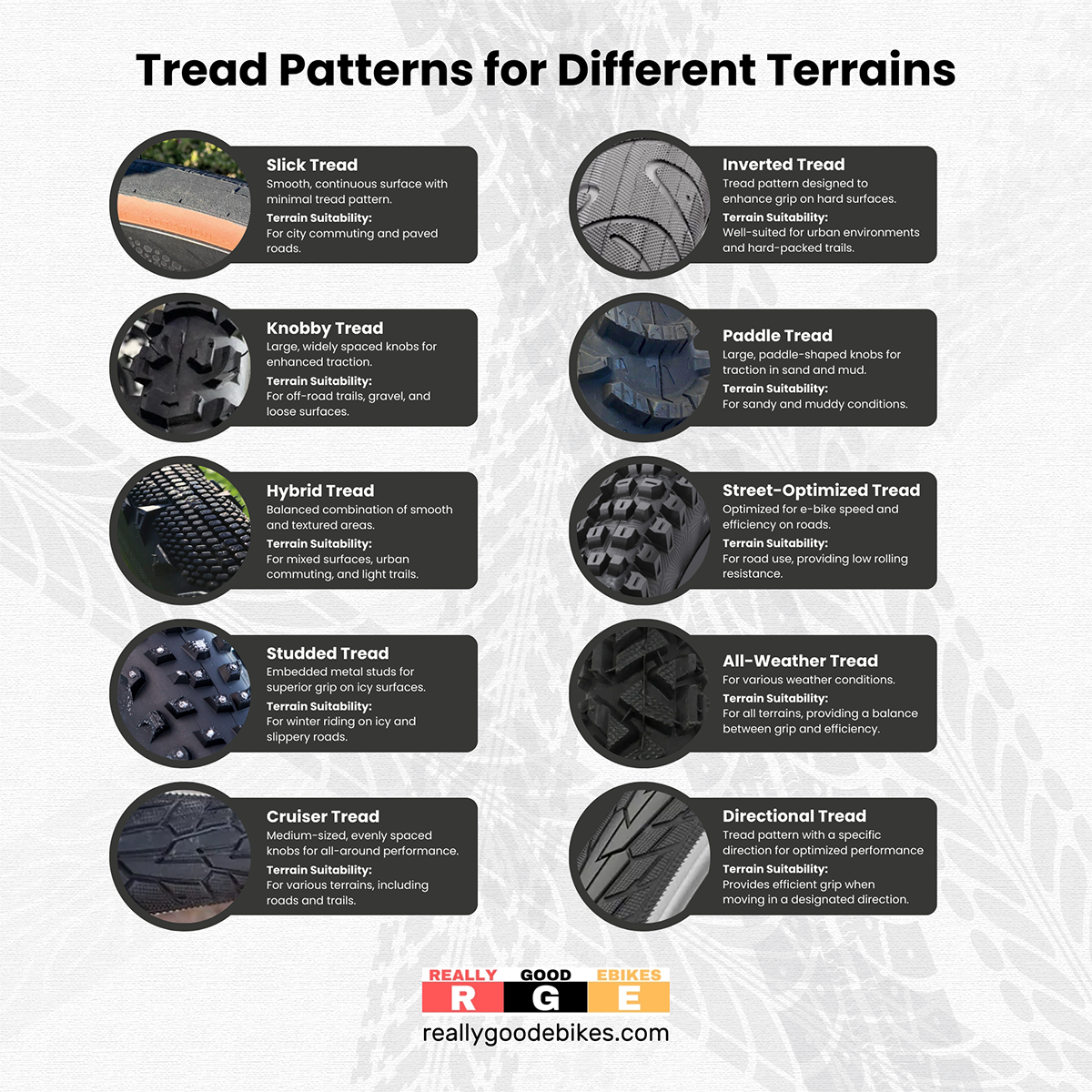 Tread Patterns for Different Terrains