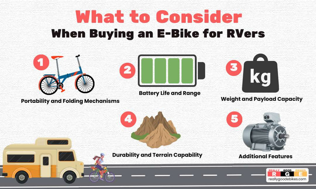 What to consider when buying an e-bike for RVers