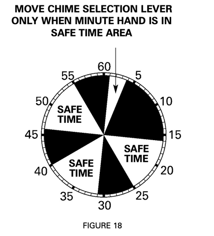 Grandfather clock setup - Figure 18 - Premier Clocks