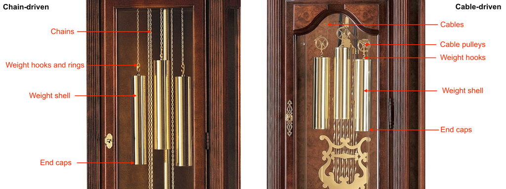 The Terminology And Parts Of A Grandfather Clock Premier Clocks