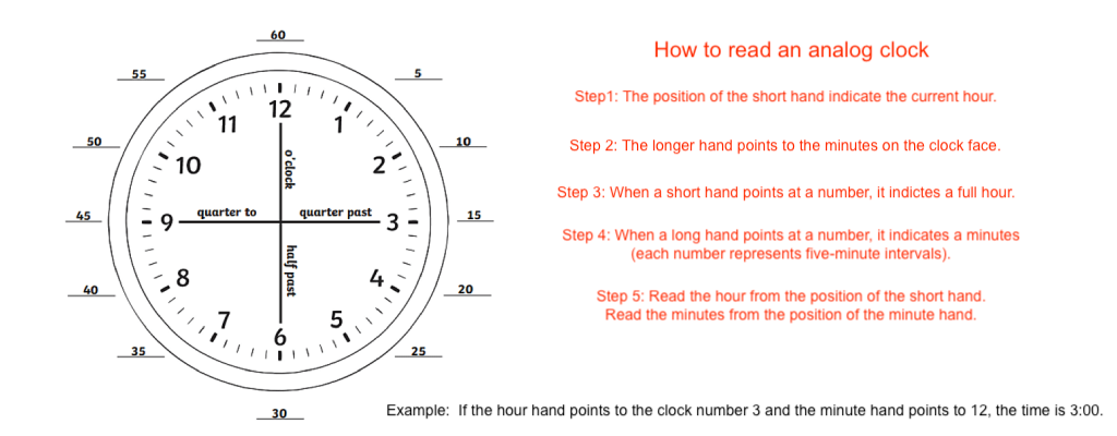 How to read an analog clock - Premier Clocks