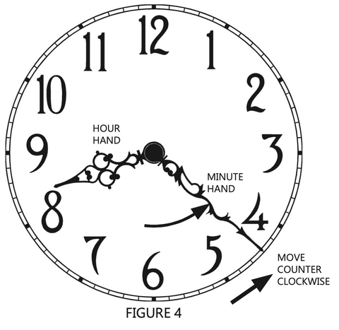Howard Miller Wall Clock and Mantel Clock Instructional Manual Setup Guide Figure 4 - Premier Clocks