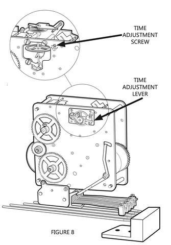 Howard Miller Wall Clock and Mantel Clock Instructional Manual Setup Guide Figure 8 - Premier Clocks