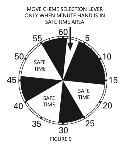 Howard Miller Wall Clock and Mantel Clock Instructional Manual Setup Guide Figure 9 - Premier Clocks