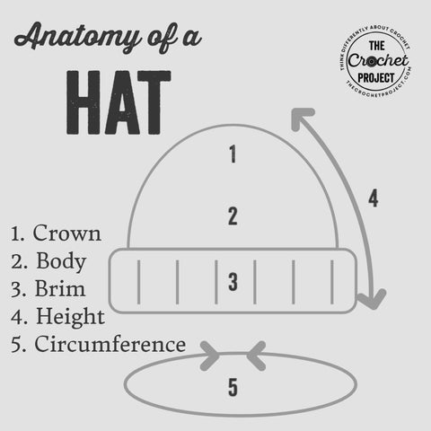 infographic labelling different parts of a hat