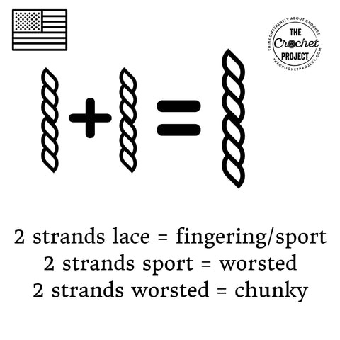 US common terms 2 strands lace = fingering/sport<br />2 strands sport = worsted<br />2 strands worsted = chunky