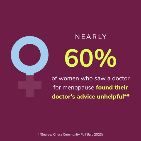 60% of women do not find their doctor's advice helpful