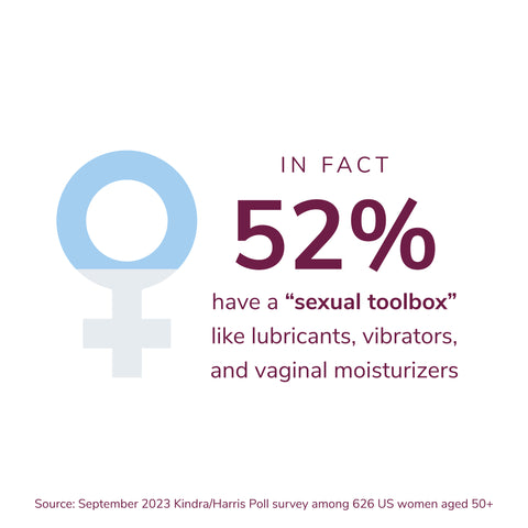 52% of women have a "sexual toolbox" like lubricants, vibrators, and vaginal moisturizers