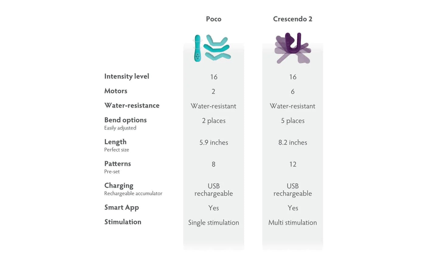  MysteryVibe Crescendo 2, Smart Pelvic Vibrator