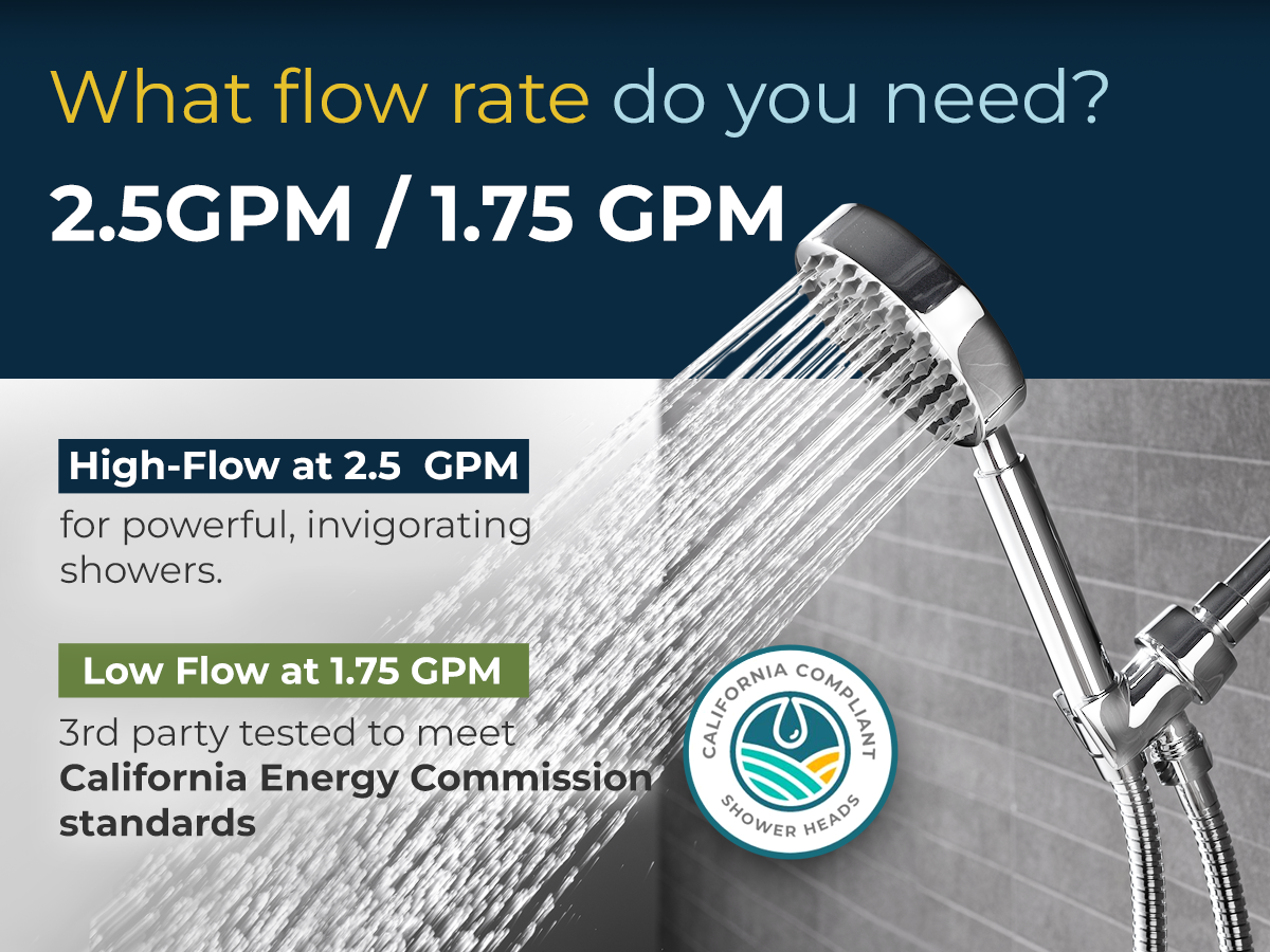 Flow Rate