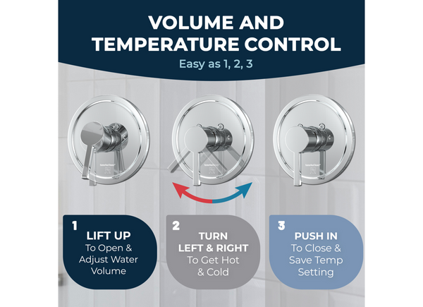 Temperature Memory and Volume Control on All Metal Shower Valve and Trim Set from HammerHead Showers