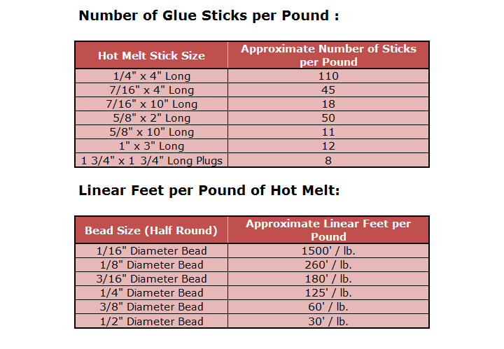 How many glue sticks in a pound - chart