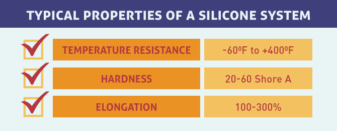 properties of silicone system
