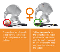 saddle width