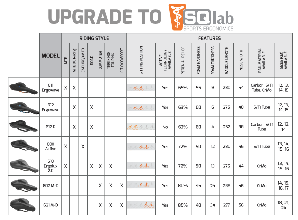 bike saddle size chart