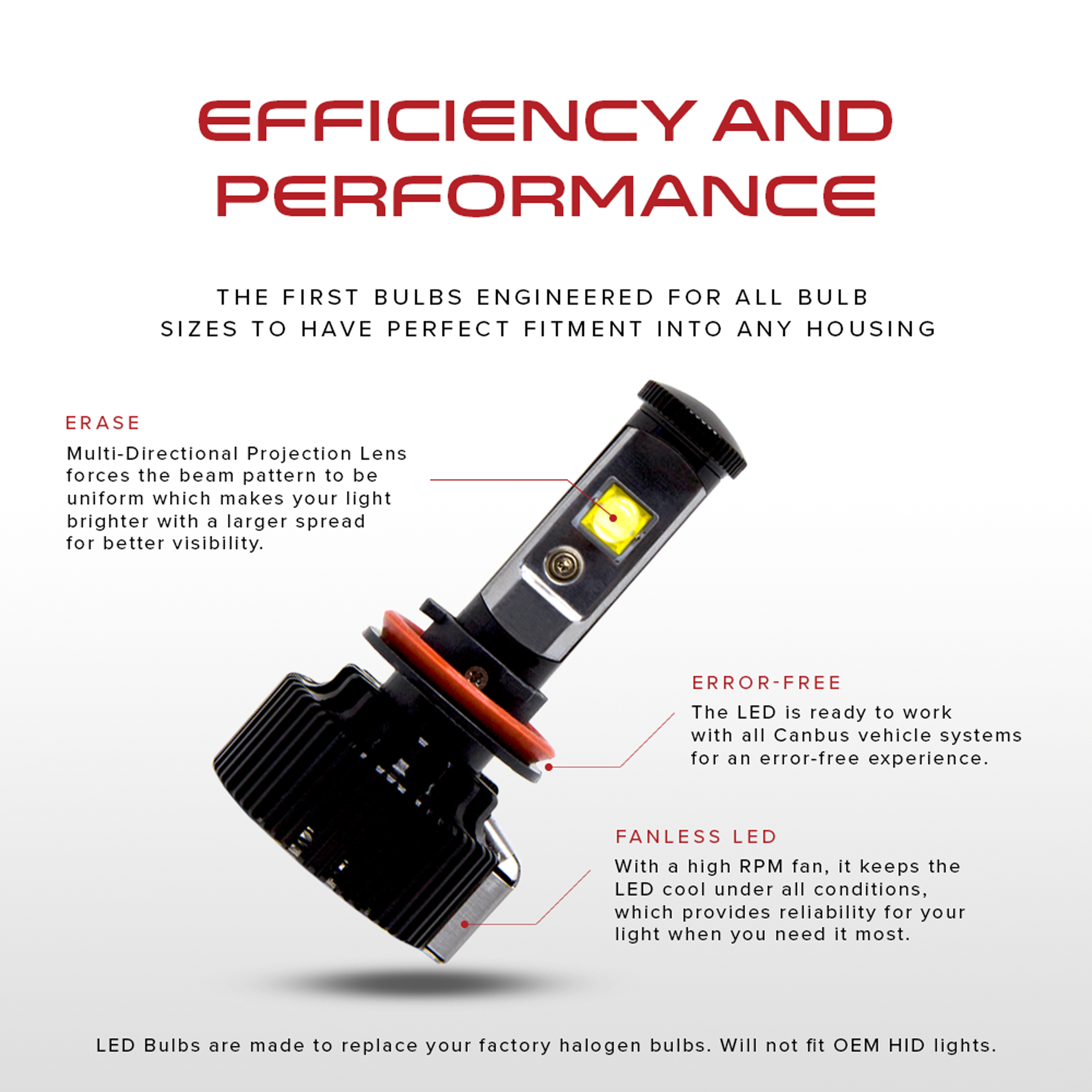 Kit LED H4 All Inside antierror ODB