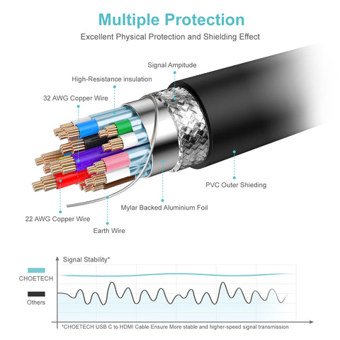 Cable USB C a HDMI 4K Coaxial - Choetech