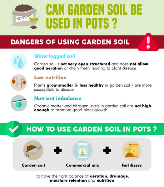 Can garden soil be used in pots | Infographic | Pot Shack