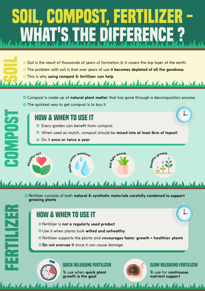 Compost, Fertilizer, Soil – What’s the difference? | Infographic | Pot Shack
