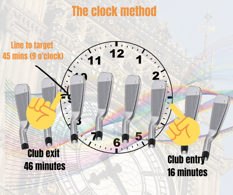 Golf clock
