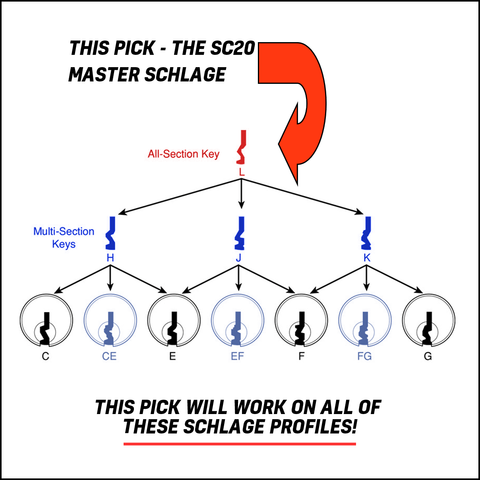 Schlage SC20 Lishi Lock Pick works on the Schlage family of Keyway Profiles